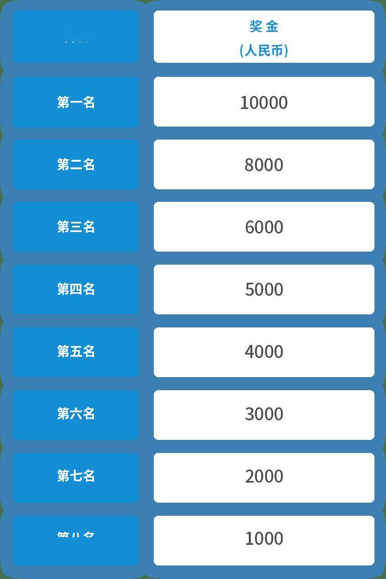 官宣 | 2024杭州马拉松竞赛规程、2024杭州马拉松报名须知公布