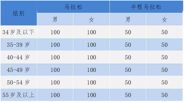 官宣 | 2024杭州马拉松竞赛规程、2024杭州马拉松报名须知公布