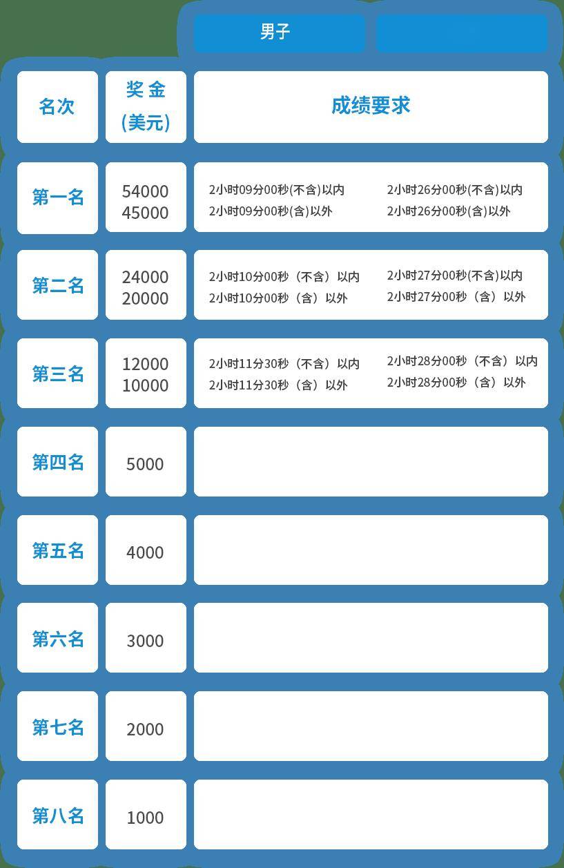 2024杭州马拉松竞赛规程